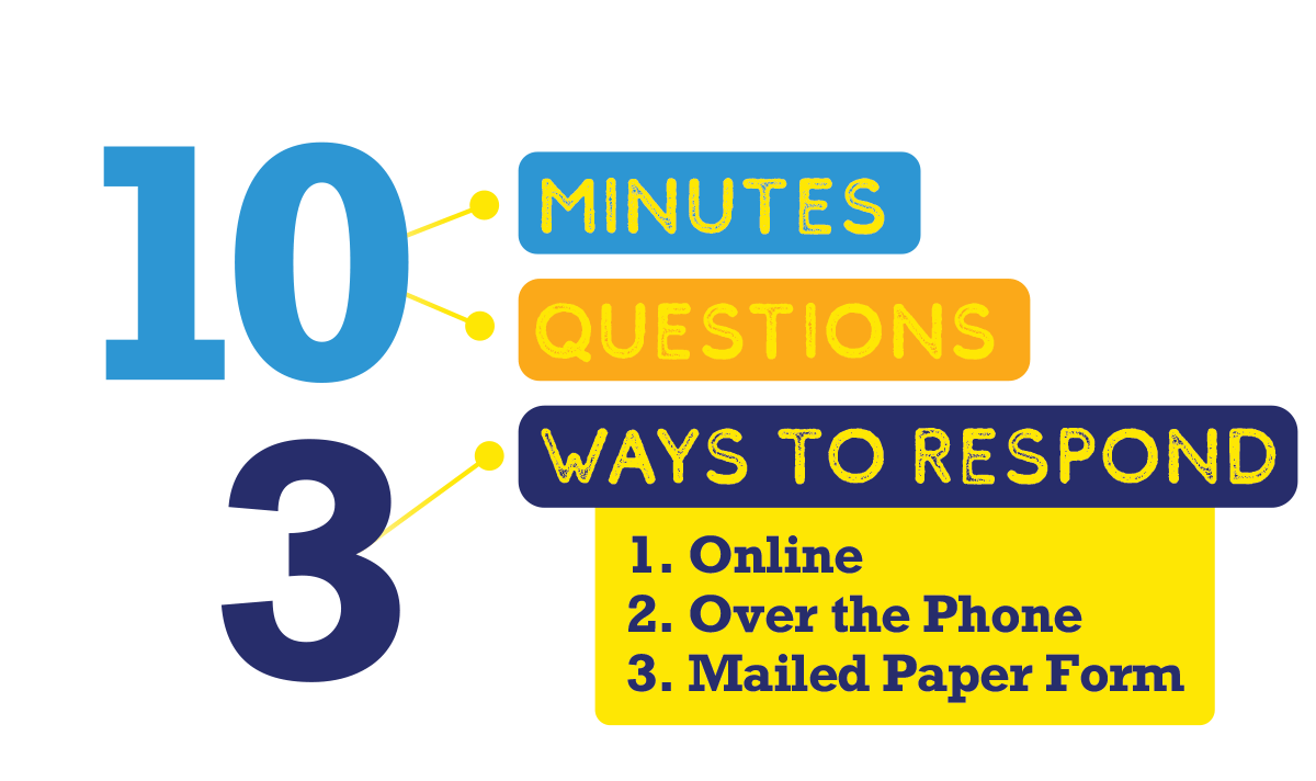 10 Minutes, 10 Questions, 3 Ways to Respond: Online, Over the Phone, Mailed Paper Form