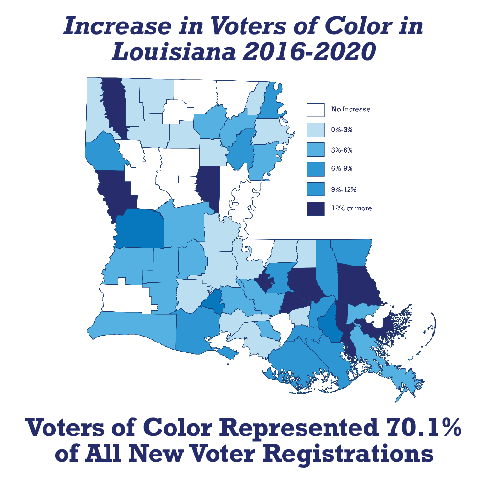 Map that shows the increase in voters of color in Lousiana from 2016-2020.  Voters of Color represented 70.1% of all new voter registrations.