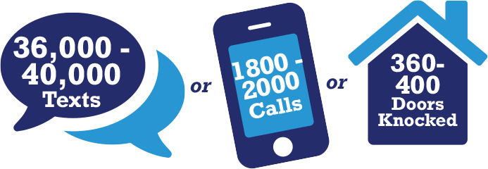 With 1 Power Hour, 31-40 people can send up to 31,000-40,000 texts or make 1550-2000 phone calls.