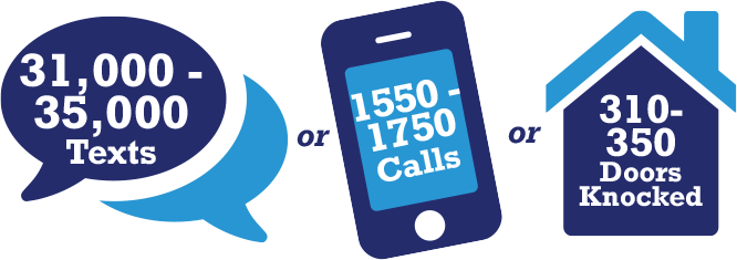 With 1 Power Hour, 21-30 people can send 21,000-30,000 texts or make 1050-1500 phone calls.