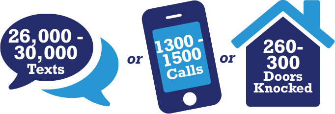 With 1 Power Hour, 31-40 people can send up to 31,000-40,000 texts or make 1550-2000 phone calls.