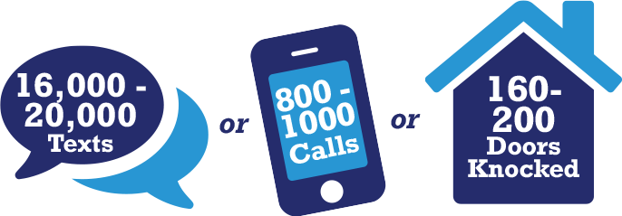 With 1 Power Hour, 11-20 people can send up to 11,000-20,000 texts or make 550-1000 phone calls.