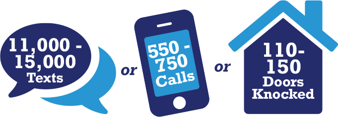 With 1 Power Hour, 6-10 people can send 6,000-10,000 texts or make 300-500 phone calls.