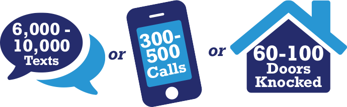 With 1 Power Hour, 2-5 people can send up to 2,000 - 5,000 texts or make 100-250 phone calls.